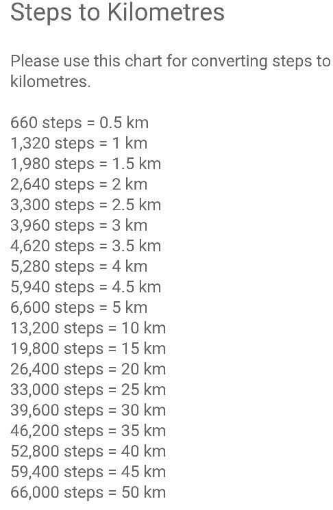 how many steps is a kilometer