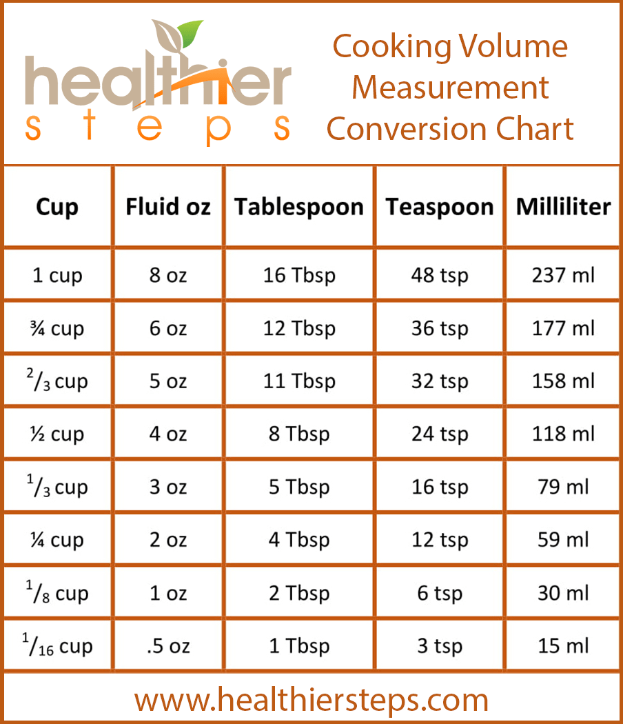 how many teaspoons in a tablespoon