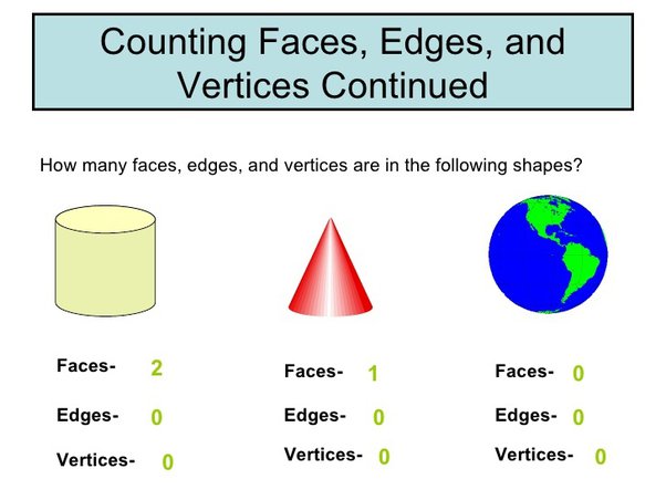 how many vertices of cylinder