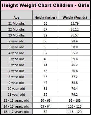 how much do 2 year olds weigh