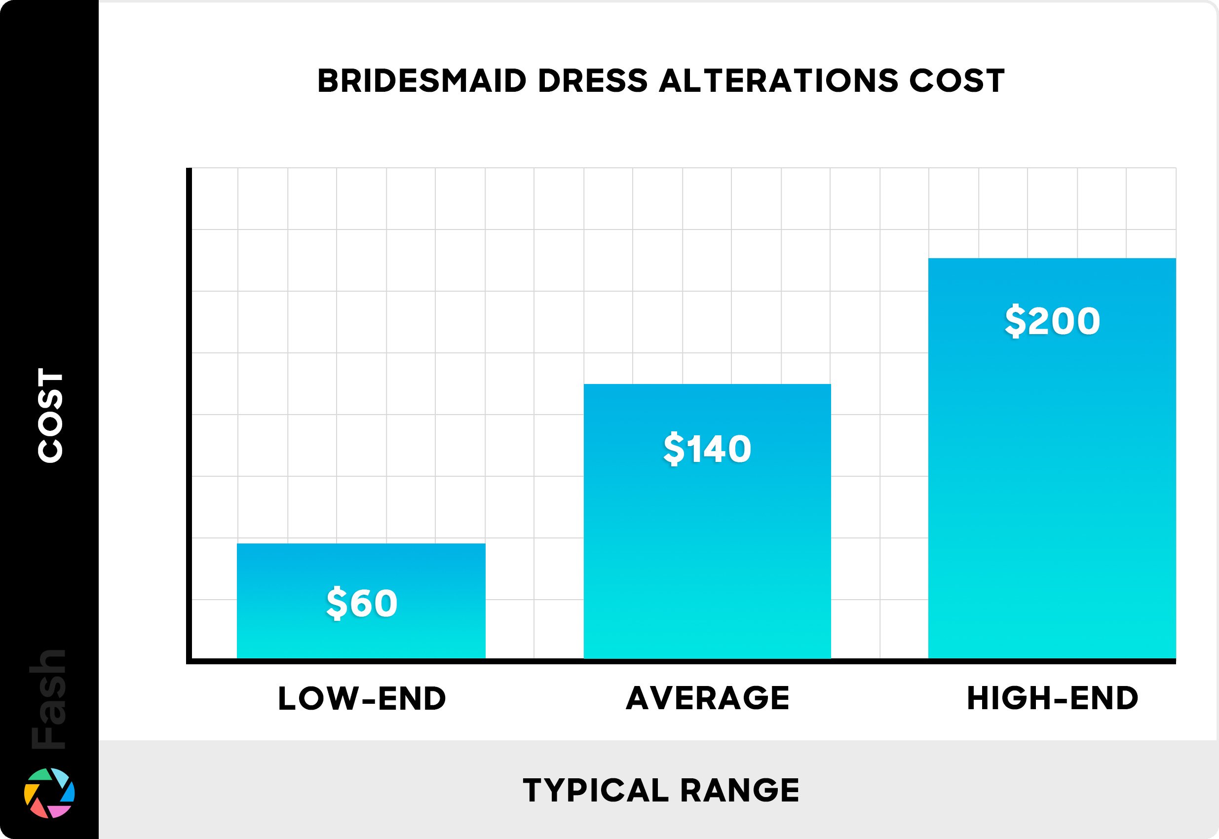 how much does bridesmaid dress alterations cost