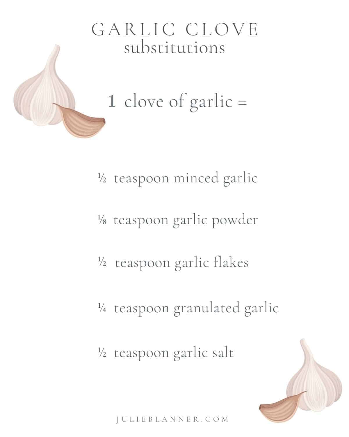 how much garlic powder equals 1 clove