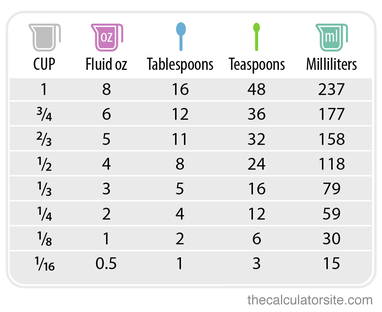 how much is 2 ounces in cups