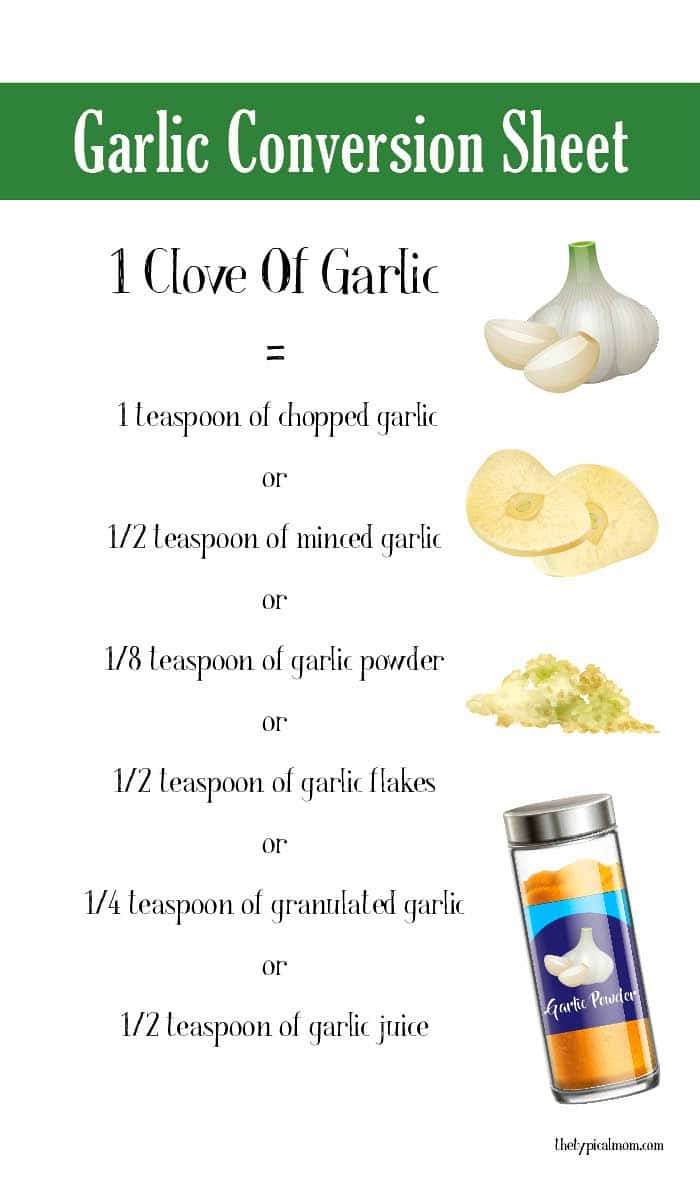 how much minced garlic equals one clove