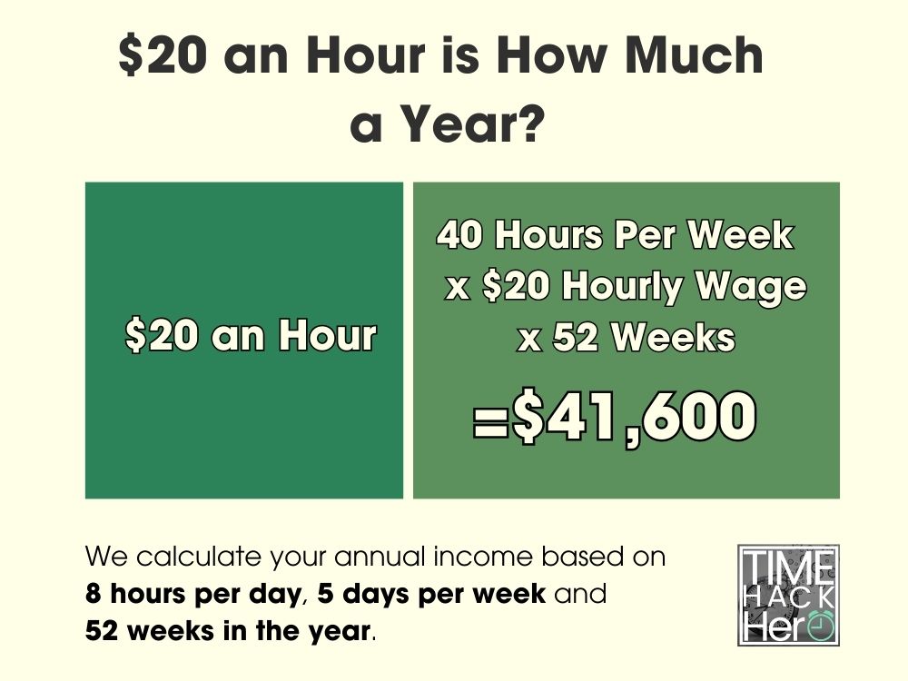 how much per year is 20 dollars an hour