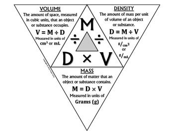 how to find volume density and mass