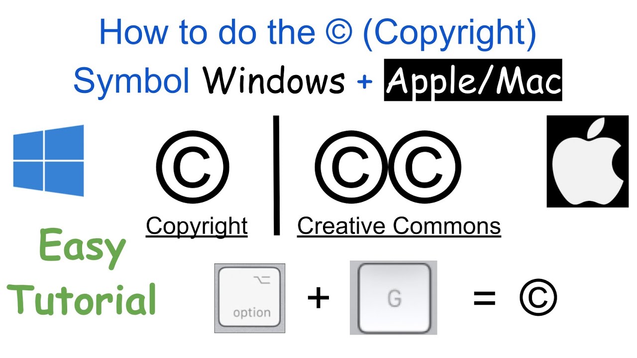 how to type copyright symbol mac