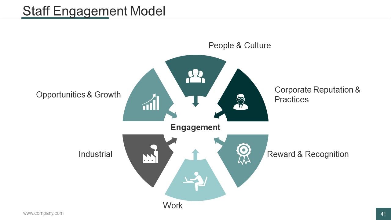 human resource process ppt