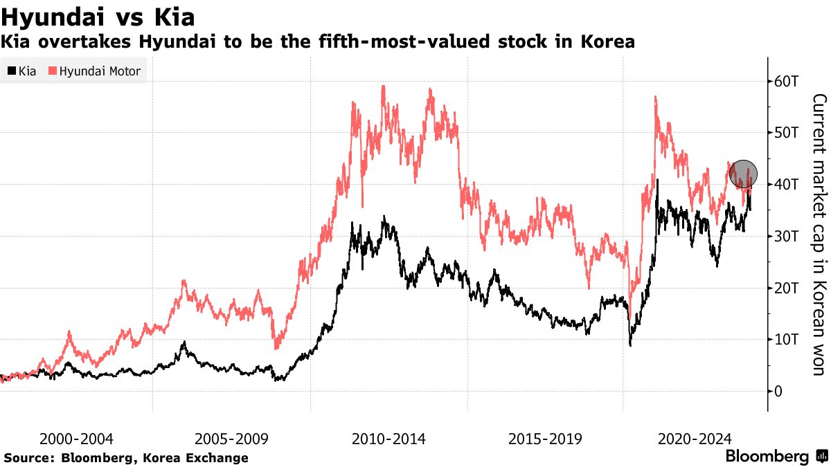 hyundai stock price