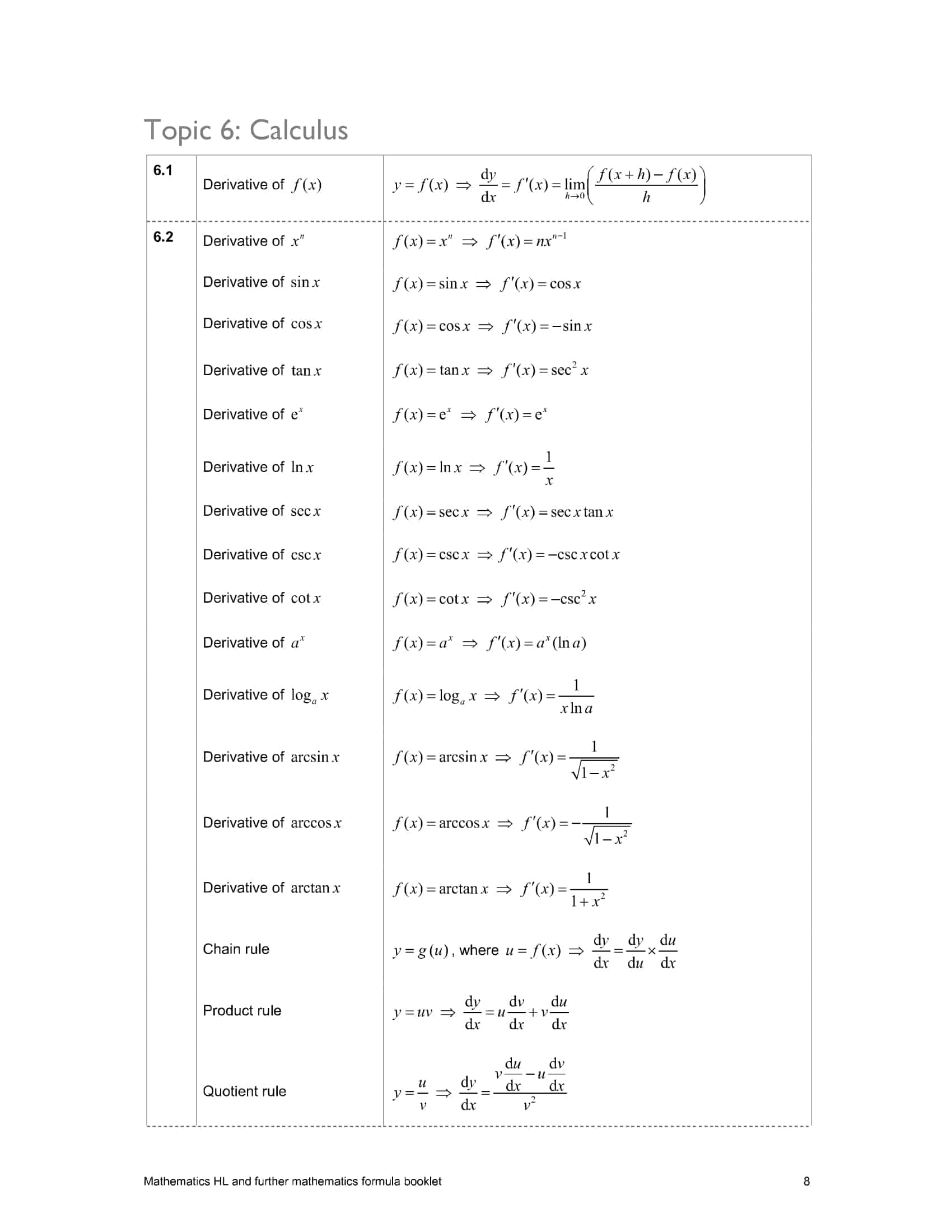 ib mathematics data booklet