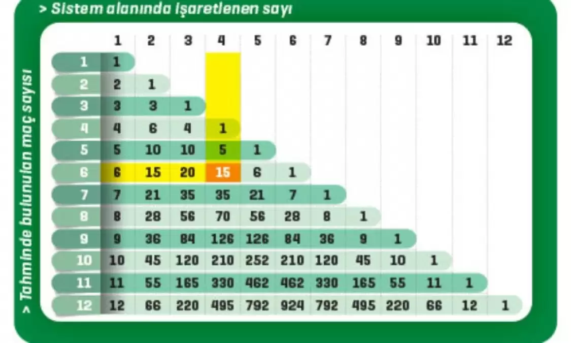 iddaada sistem oynamak