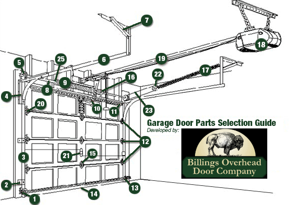 ideal garage door parts