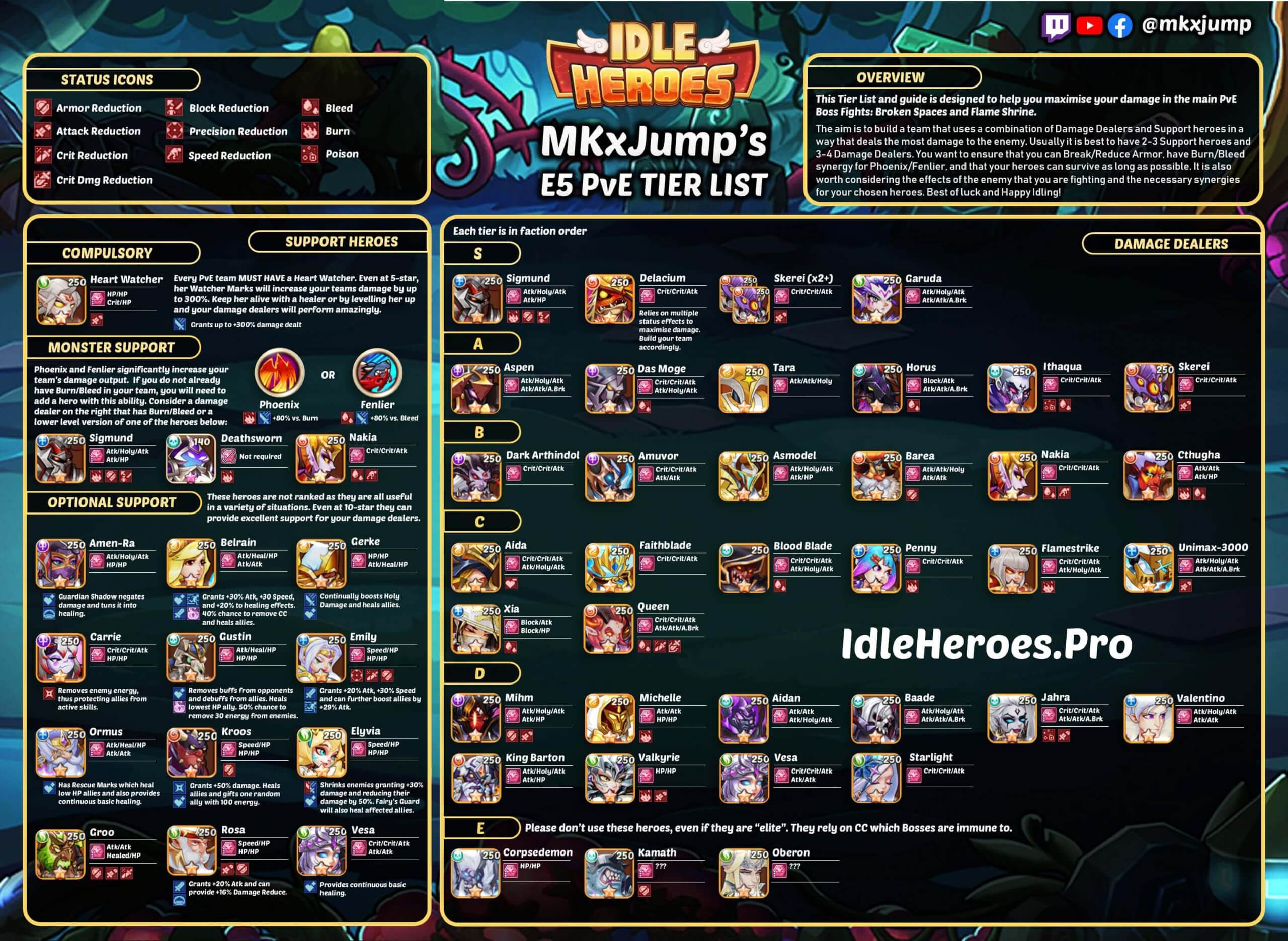 idle heroes team planner