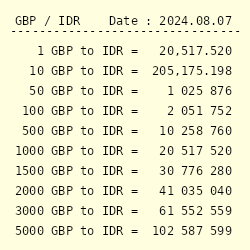 idr to pound sterling