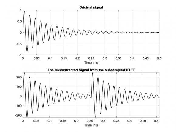 ifft matlab