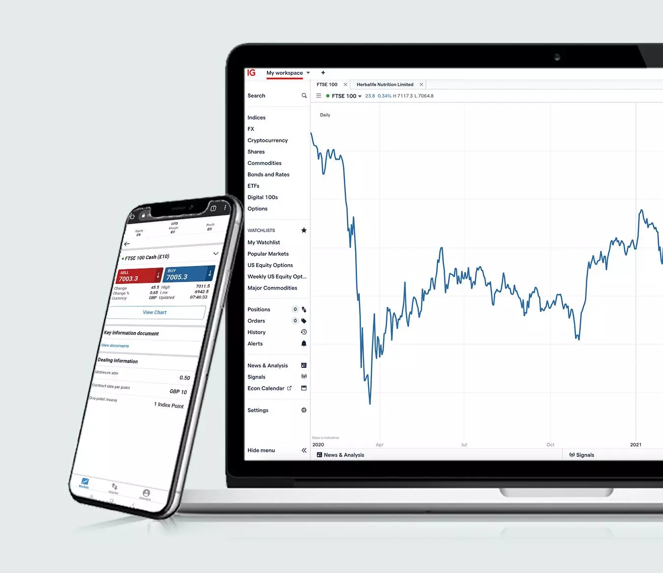 ig trading platform