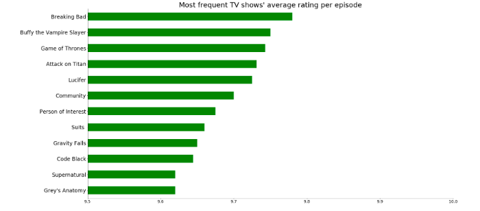 imdb episodes rating