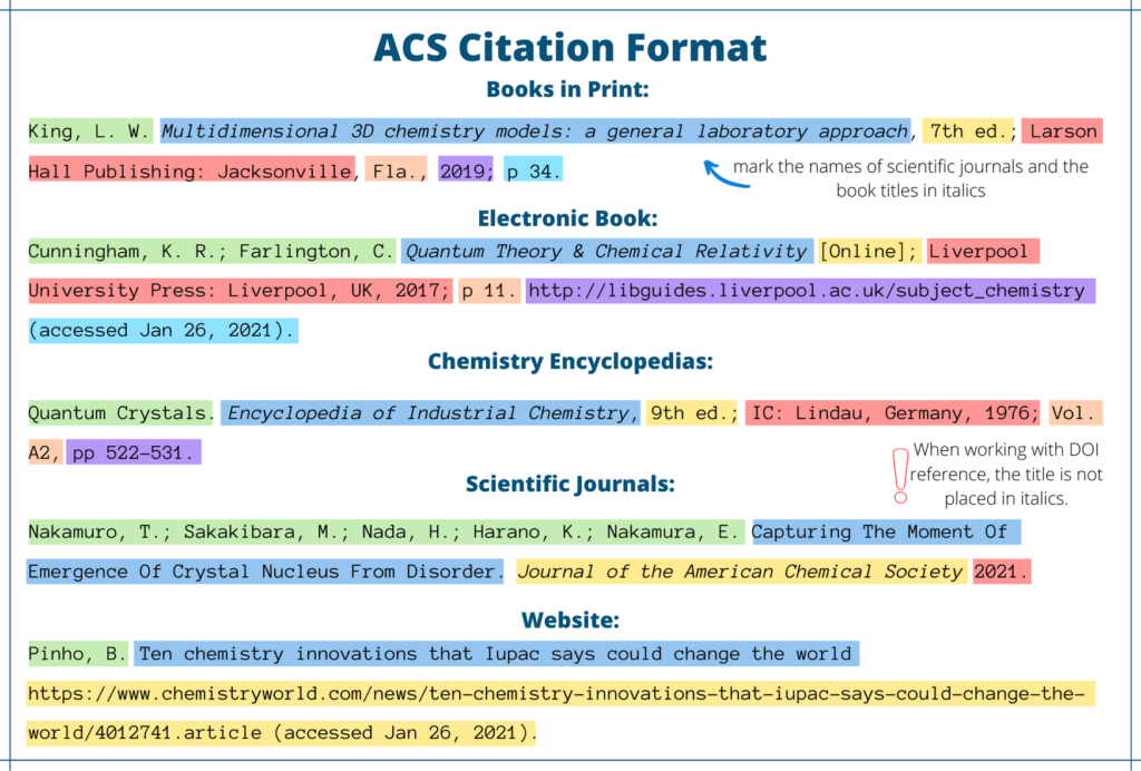 in the acs reference format what identifies an in-text citation