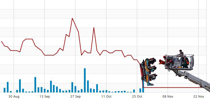 ince share price chat