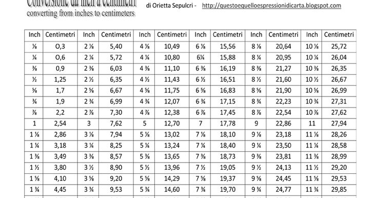 inch cm conversione