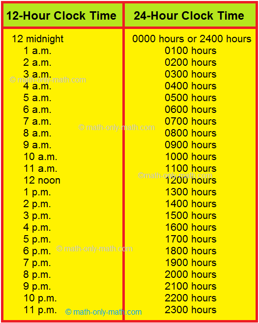 india time calculator