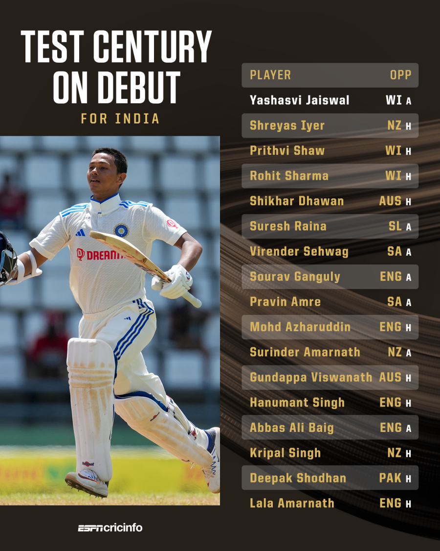 india west indies scorecard