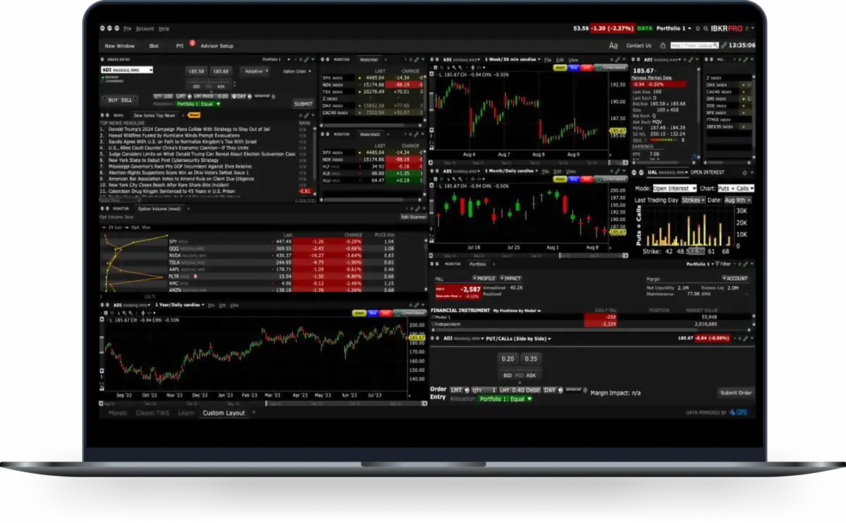 interactive brokers canada inc