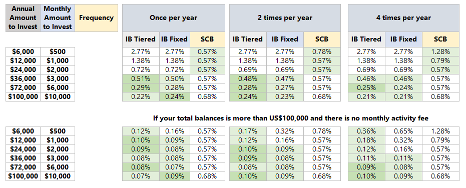 interactive brokers futures fees