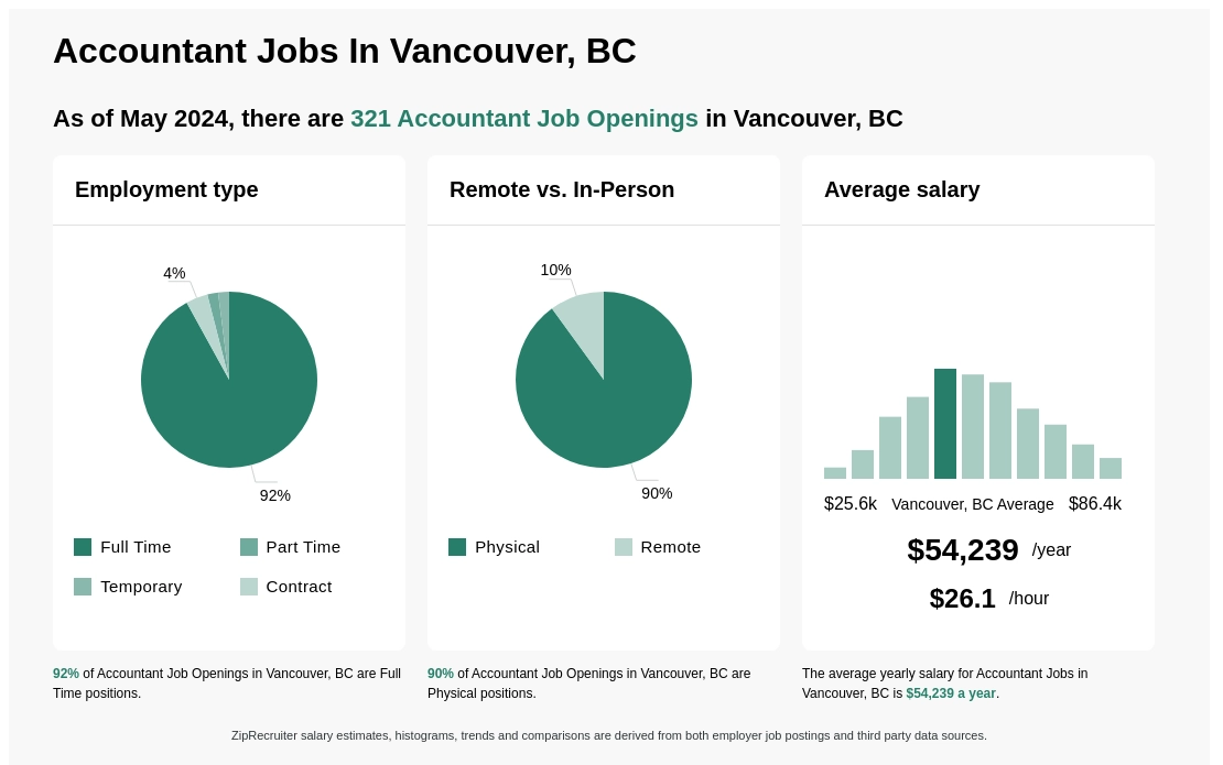 intermediate accountant salary vancouver