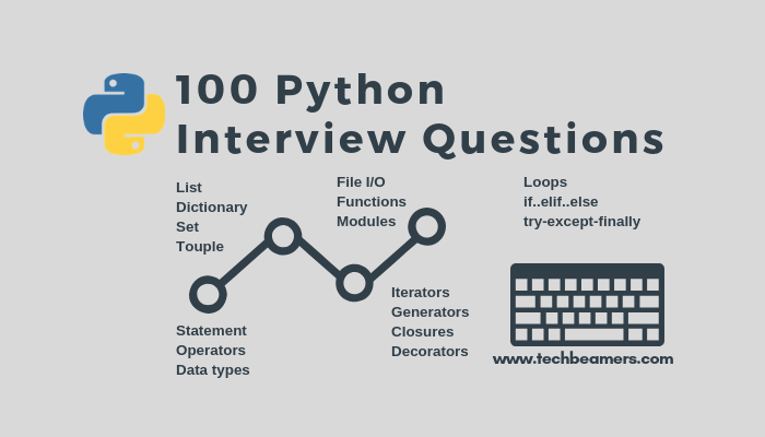 interview questions python programming