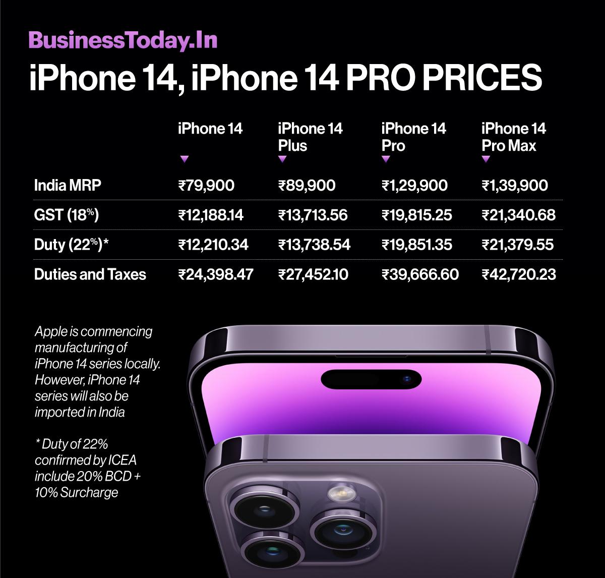 iphone 14 pro price in singapore in indian rupees