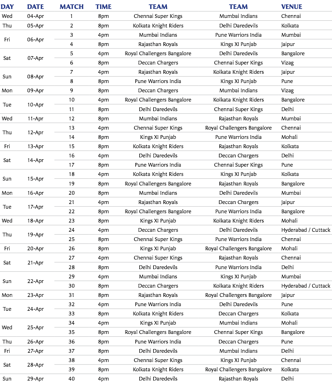 ipl 2012 match list