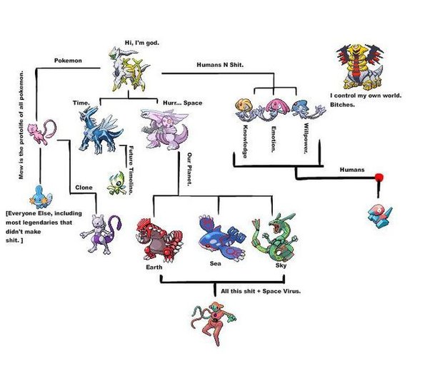 is arceus the strongest pokemon