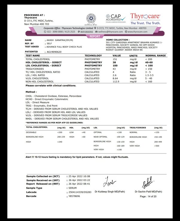 is thyrocare reliable