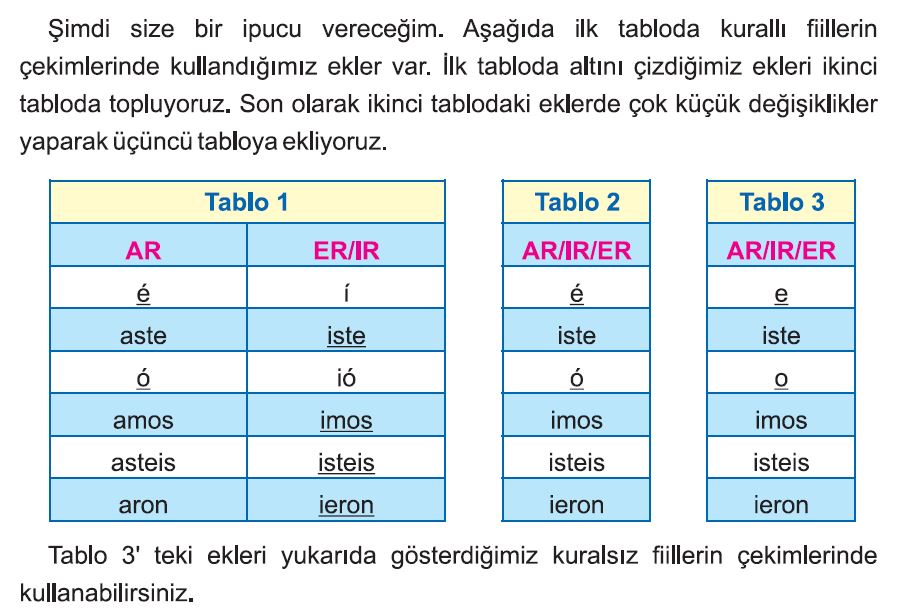 ispanyolca gitmek fiil çekimi