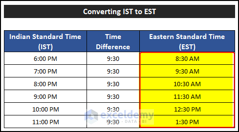 ist to est difference