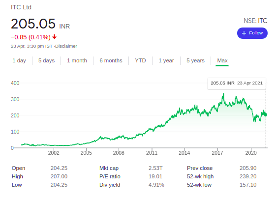 itc share price target 2025