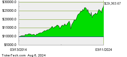 itot stock price today