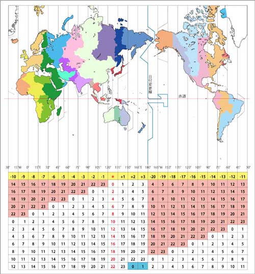 japan time zone