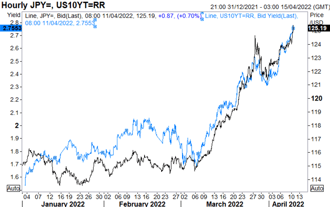 japan yen to usd