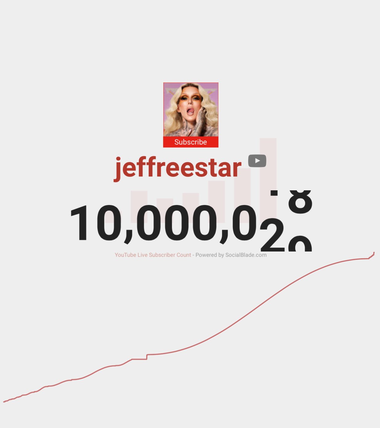 jeffree star social blade