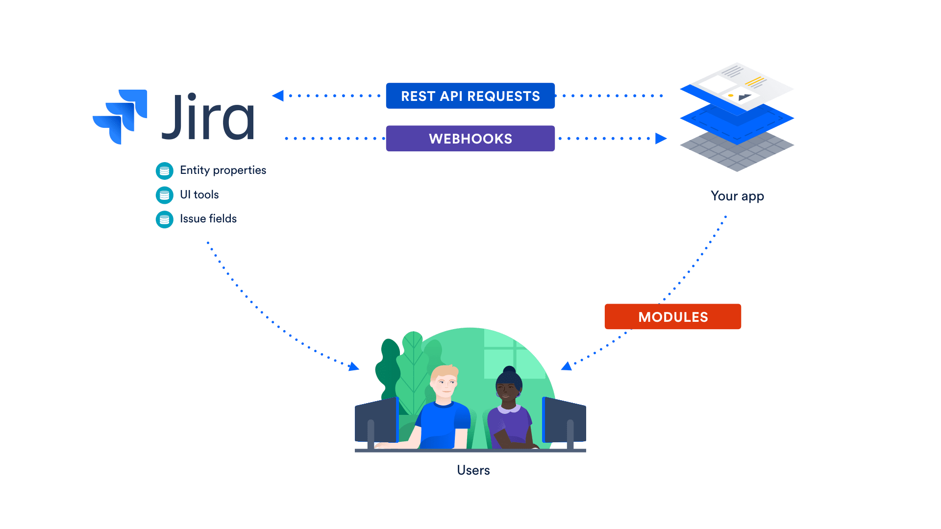 jira rest interface