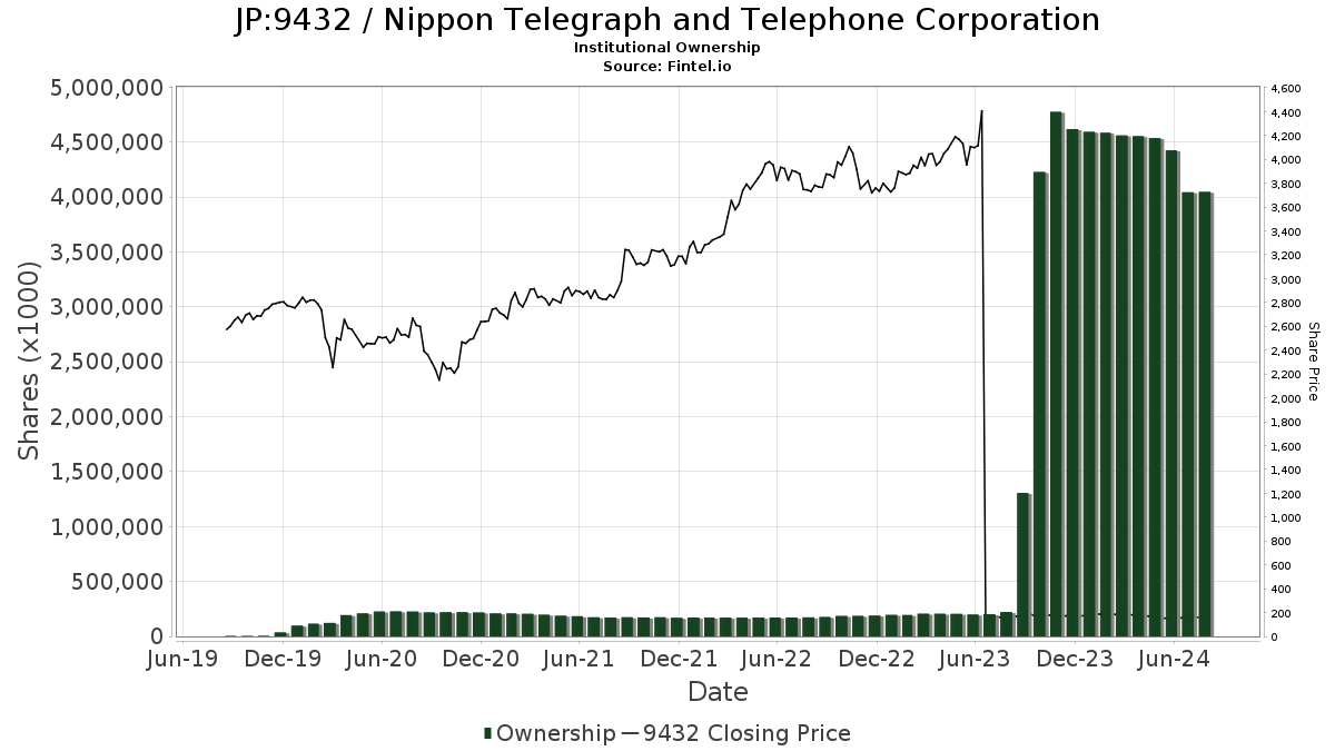 jnbax stock price