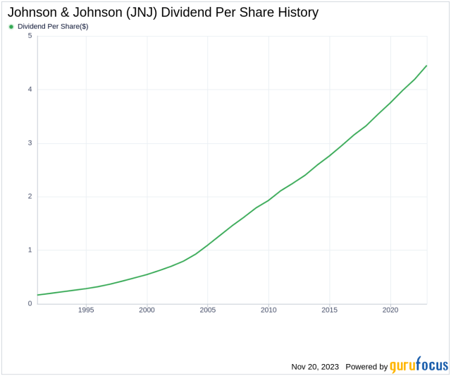 jnj stock dividend