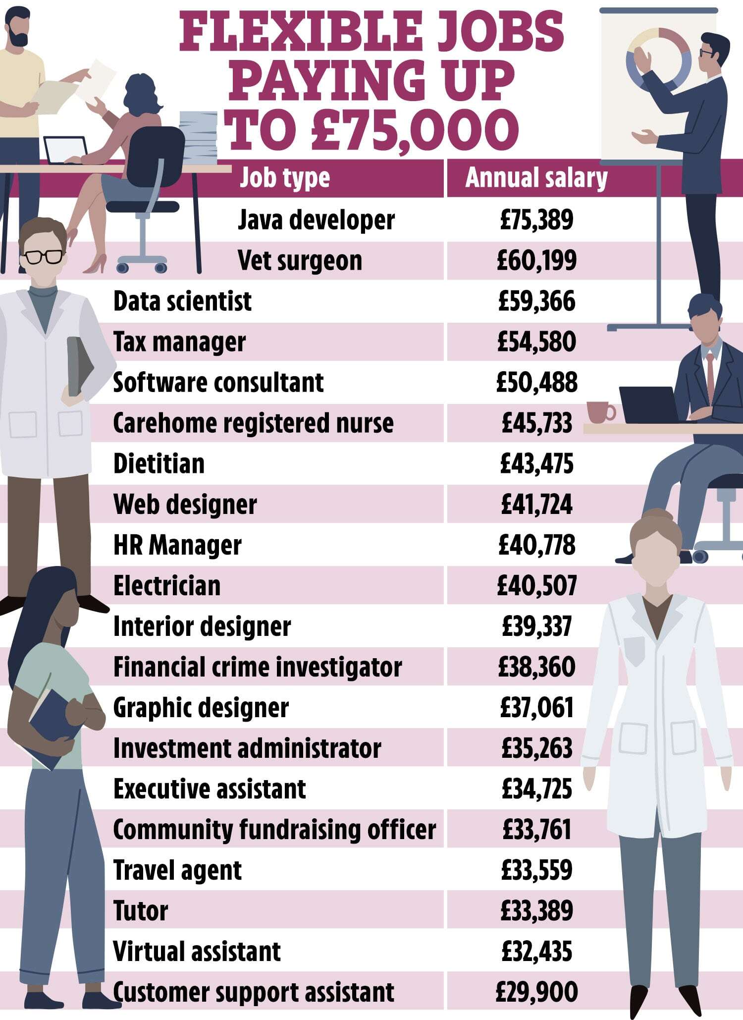 jobs with good pay