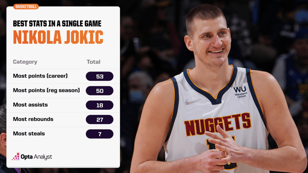 jokic 4th quarter stats