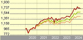 jpmorgan funds us technology fund a acc eur