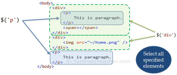 jquery find element by id