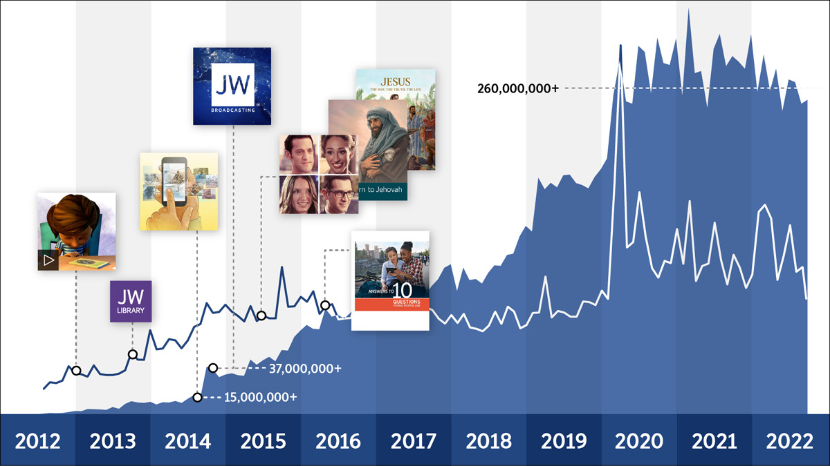 jw.org