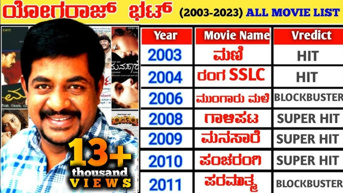 kannada film director suri